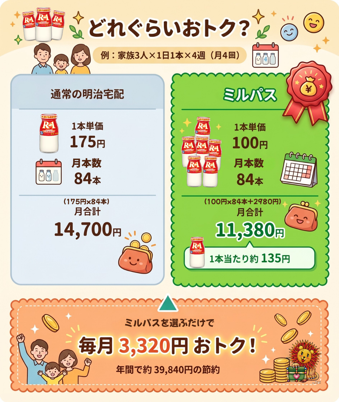 どれくらいオトク？