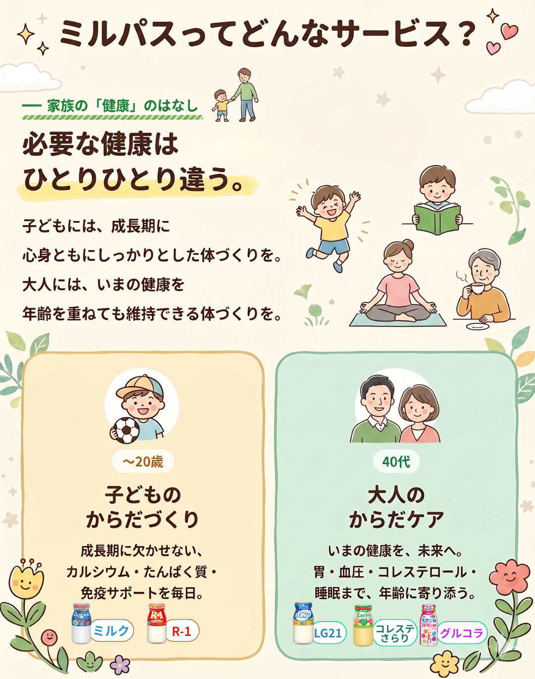 ミルパスってどんなサービス？